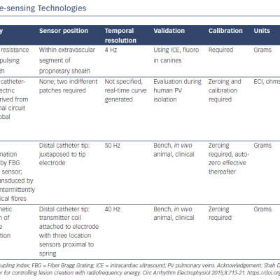 table 1-available-force-sensing