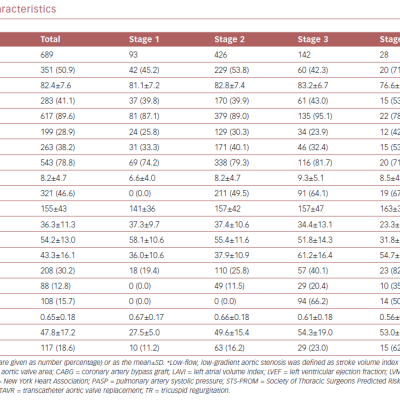 Baseline Characteristics