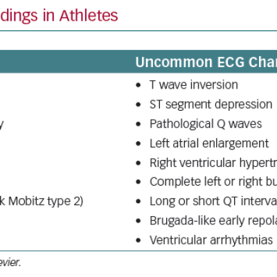 Common and Uncommon ECG Findings in Athletes