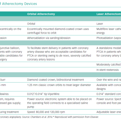 Comparison of Atherectomy Devices