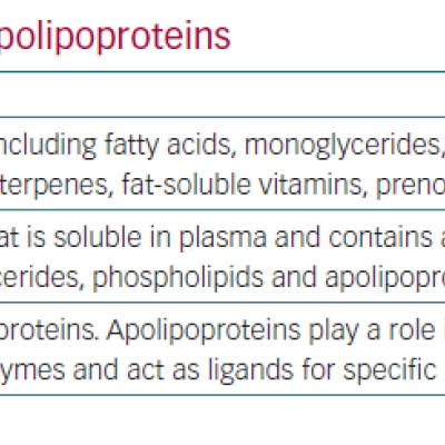 Definitions of Lipids Lipoproteins and Apolipoproteins