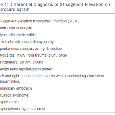 Table 1 Differential Diagnosis of ST-segment Elevation on electrocardiogram