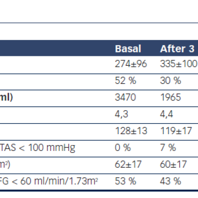 Does Angiotensin Receptor Neprilysin Inhibitor