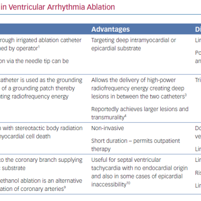 Emerging Technologies in Ventricular Arrhythmia Ablation