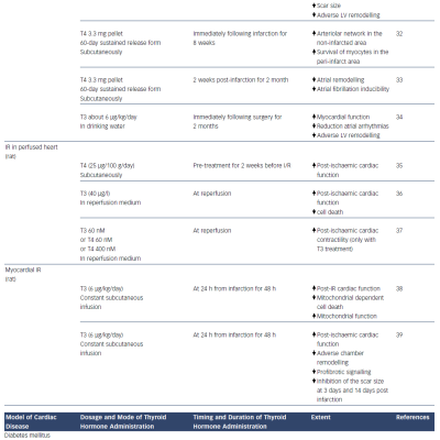 Table 1 Experimental Conditions in which Thyroid Hormone Exert a Cardioprotective Effect