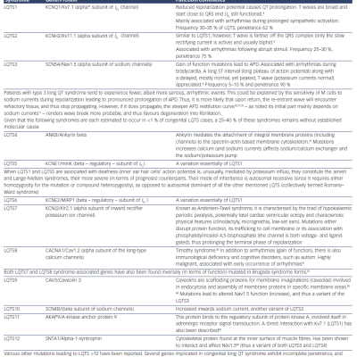 Table 1 Genetic Causes of QT Prolongation and Associated Syndromes