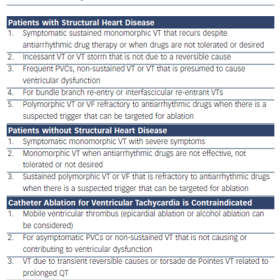 Table 1 Indications for Catheter-based Ablation for Ventricular Tachycardia