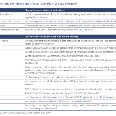 Infectious &ampamp Non-infectious Clincial Scenarios for Lead Extraction