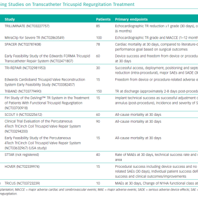 Ongoing Studies on Transcatheter Tricuspid Regurgitation Treatment