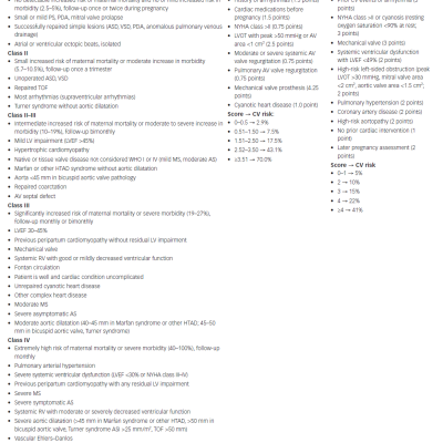 Predictors of Adverse Maternal Cardiovascular Events During Pregnancy