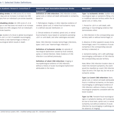 Table 1 Selected Stoke Definitions