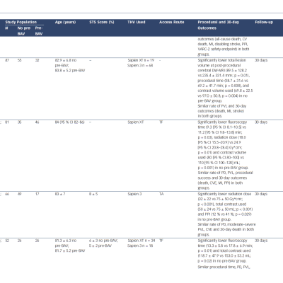 Table 1 Studies Comparing the Outcomes of Patients Undergoing TAVI With and Without Predilatation