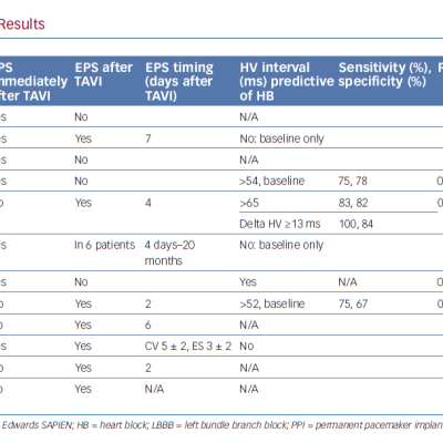 Summary of the Studies Reviewed and Their Results