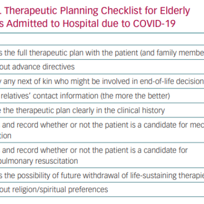 Therapeutic Planning Checklist for Elderly Patients Admitted to Hospital due to COVID-19