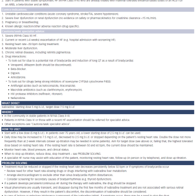 Table 2 European Society of Cardiology Practical Guidance on the Use of Ivabradine in Patients with Heart Failure with&ampltbr /&ampgt&amp10Reduced Ejection Fraction