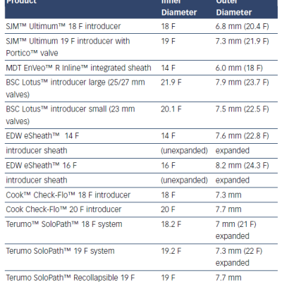 Table2