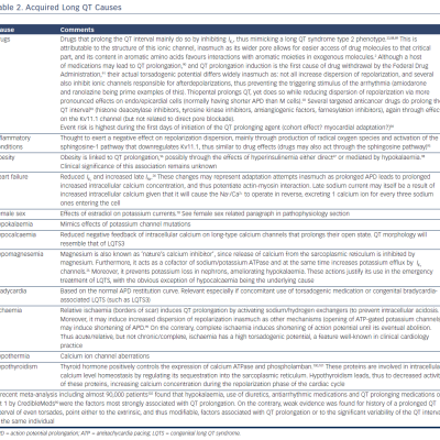 Table 2. Acquired Long QT Causes