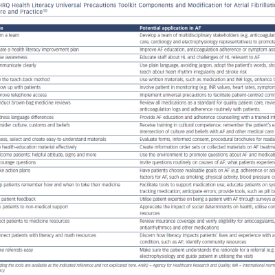 Table 2 AHRQ Health Literacy Universal Precautions Toolkit Components and Modification for Atrial Fibrillation AF Clinical Care and Practice