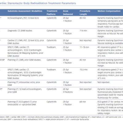 Cardiac Stereotactic Body Radioablation Treatment Parameters