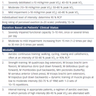 Chrinic Heart Failure and AF