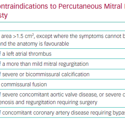 Contraindications to Percutaneous Mitral Balloon Valvuloplasty
