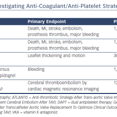 Table 2 Current On-going Studies Investigating Anti-Coagulant/Anti-Platelet Strategies Following TAVI