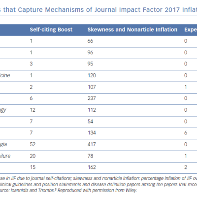 Key Measures that Capture Mechanisms