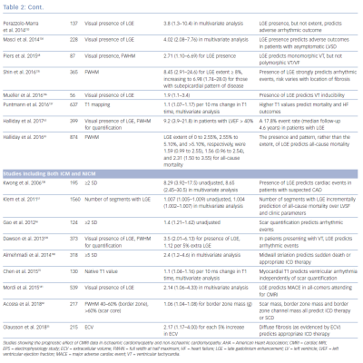 Prognostic Impact of Cardiac MRI