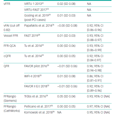 Quantitative Diagnostic Accuracy