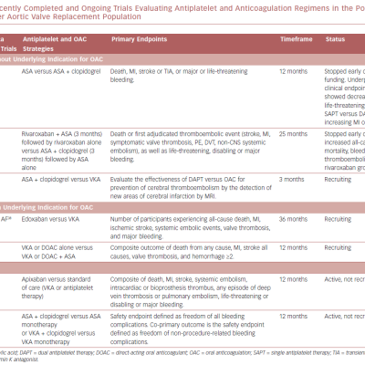 Table 2 Recently Completed and Ongoing Trials Evaluating Antiplatelet