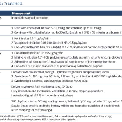 Shock Treatment