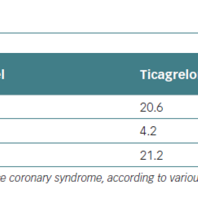 Cardiovascular Events