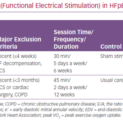 Characteristics of Exercise Trials Functional Electrical Stimulation in HFpEF Patients