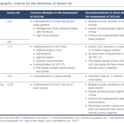 Table 3 Echocardiographic Criteria for the Definition of Severe AS