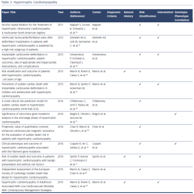 Table 3. Hypertrophic Cardiomyopathy