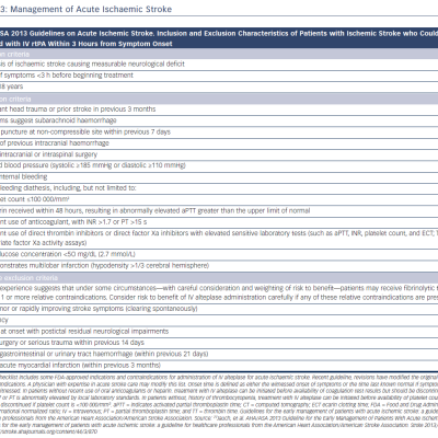 Table 3 Management of Acute Ischaemic Stroke