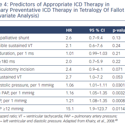 table 4-Predictors-of-Appropriate