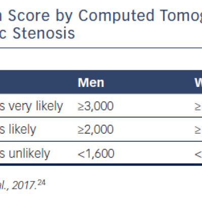 Table 4 Calcium Score by Computed Tomography in Grading of Aortic Stenosis