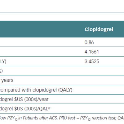 Cost-effectiveness