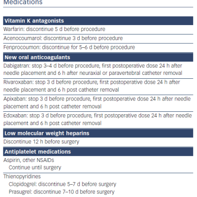 Discoutinuation times of Oral Anticoagulants &ampamp Medications