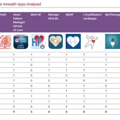 IMS Scores of the mHealth Apps Analysed