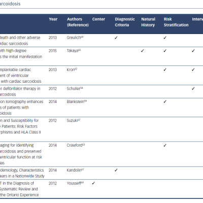 Table 5. Cardiac Sarcoidosis