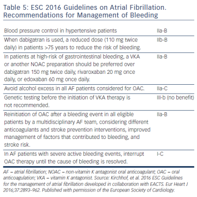 Table 5 ESC 2016 Guidelines on Atrial Fibrillation. Recommendations for Management of Bleeding