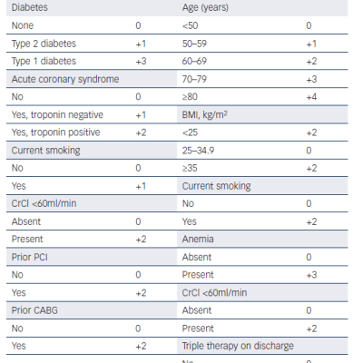 PARIS Risk Scores