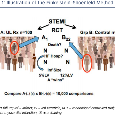 Illustration of the Finkelstein–Shoenfeld Method