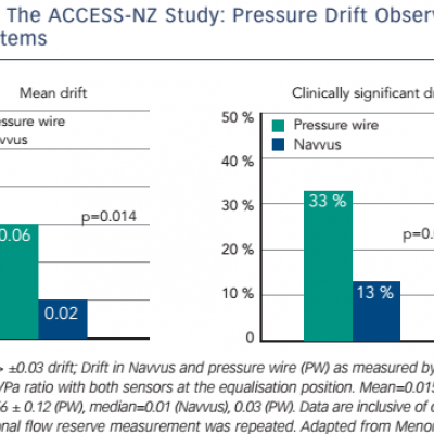 The ACCESS-NZ Study Pressure Drift Observed in Both Systems