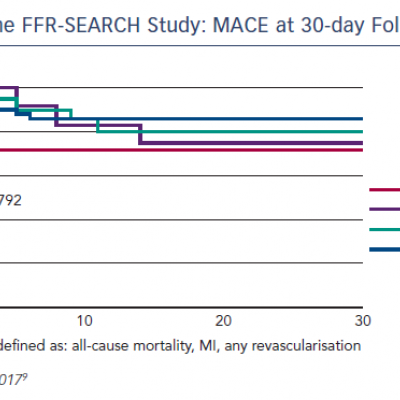 The FFR-SEARCH Study MACE at 30-day Follow-up