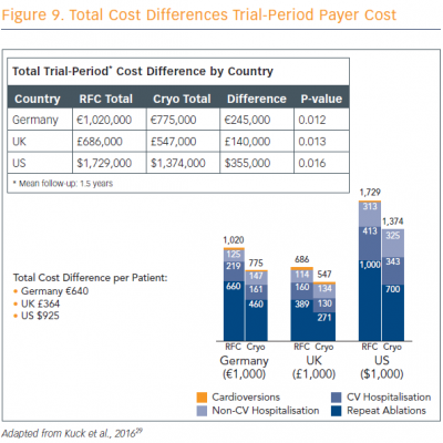 Total Cost Differences Trial-Period Payer Cost