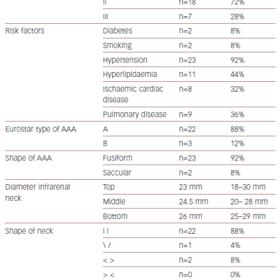 Patient Characteristics