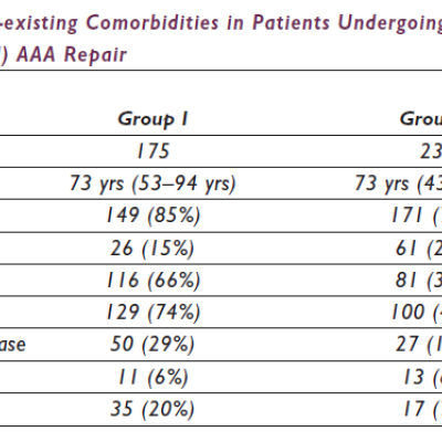 Demographics and Pre-existing Comorbidities